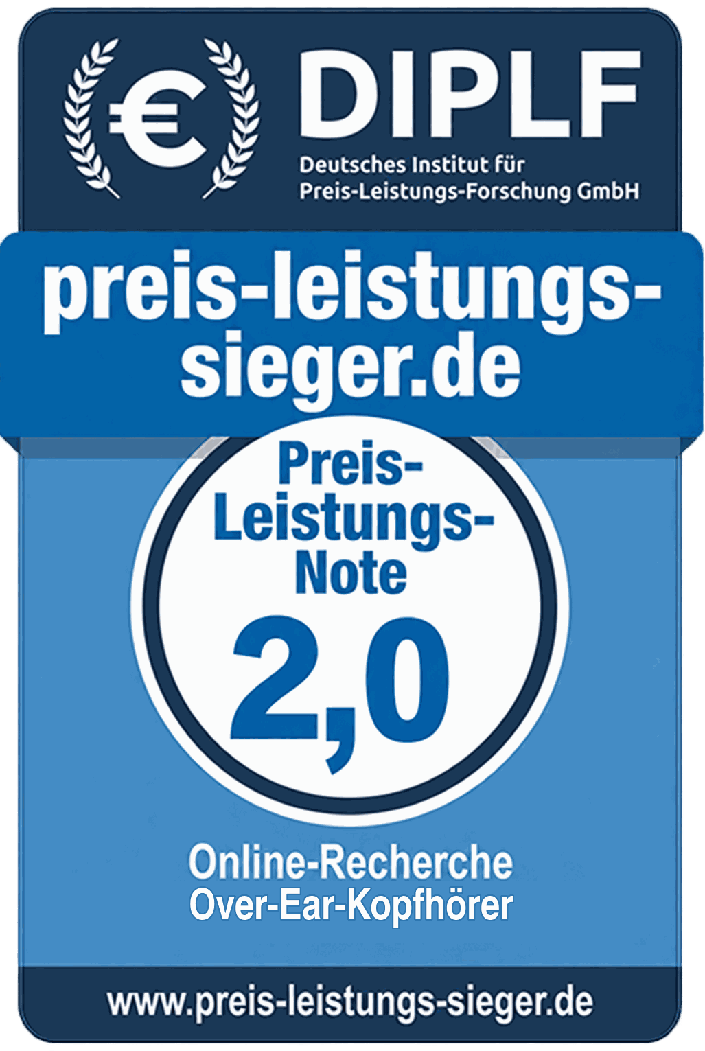 Preis-Leistungs-Note 2,0 – Over-Ear-Kopfhörer