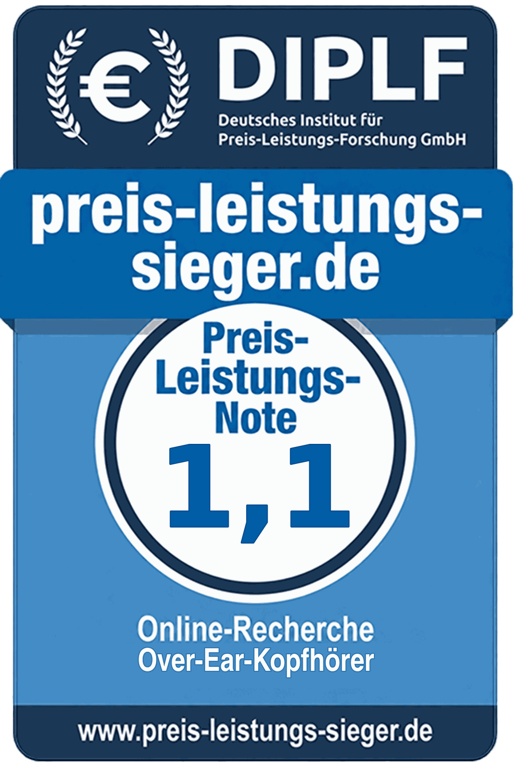 Preis-Leistungs-Note 1,1 – Over-Ear-Kopfhörer